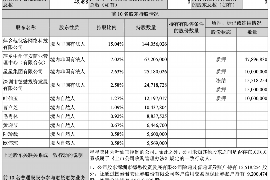 南岸遇到恶意拖欠？专业追讨公司帮您解决烦恼